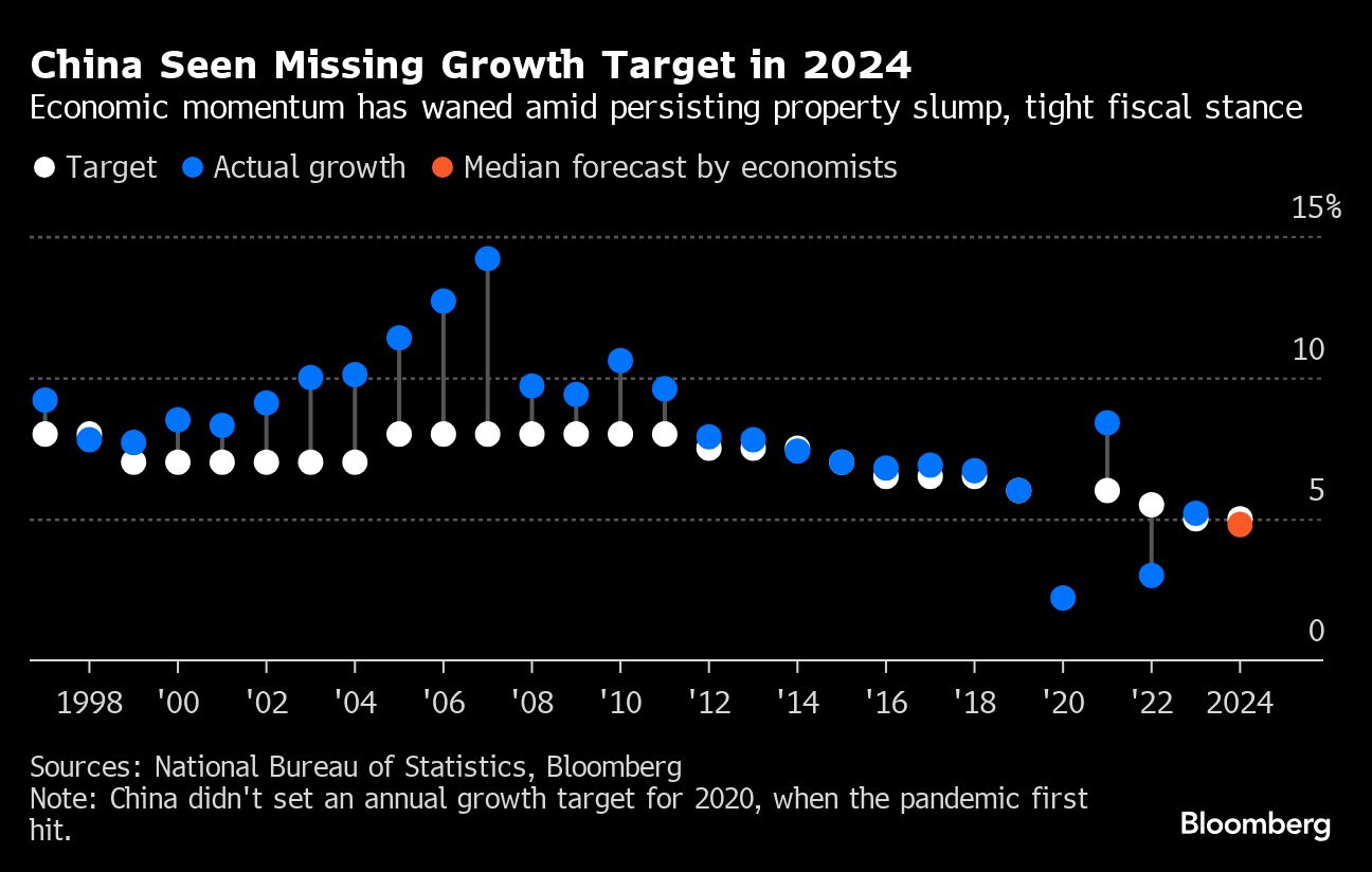 Photo: Bloomberg